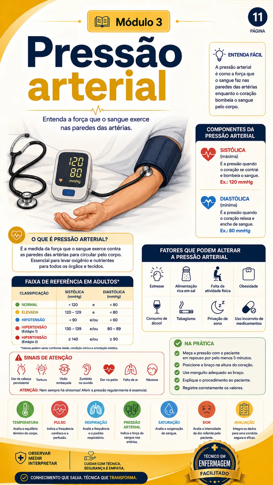 Página sobre pressão arterial